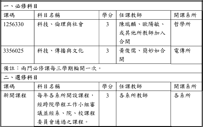 課程規畫表圖